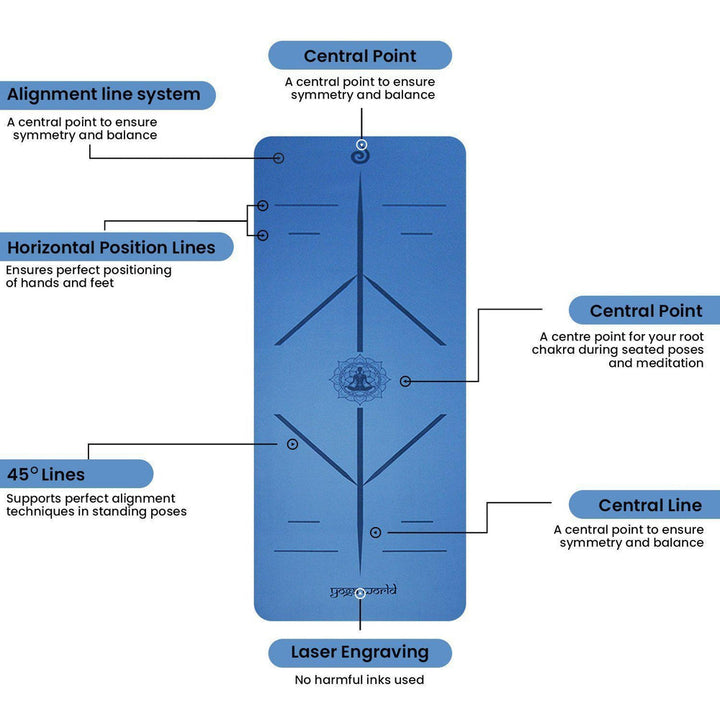 Yoga World Alignment Yoga Mat - Non-Slip & Anti-Skid TPE Rubber Underside - Soft-Yoga Mats-Foot World UK